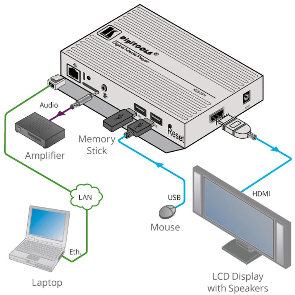 Kramer KDS-MP4 4K UHD Digital Signage Media Player