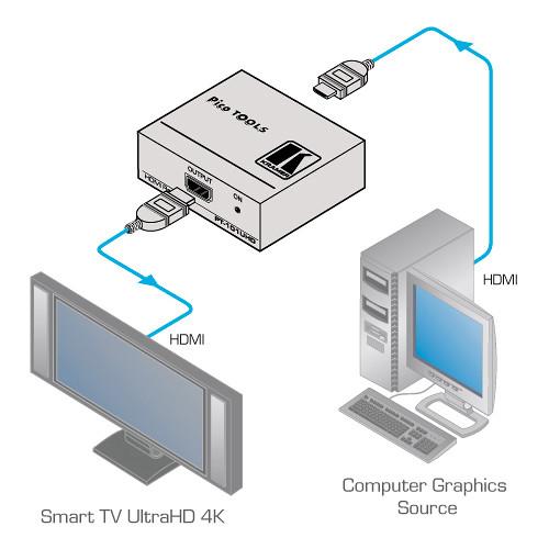Kramer 4K UHD HDMI Repeater