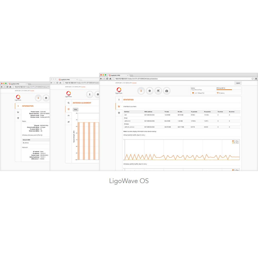 LigoWave DLB-5AC Outdoor 5 GHz Access Point with Dual N-Type Connectors