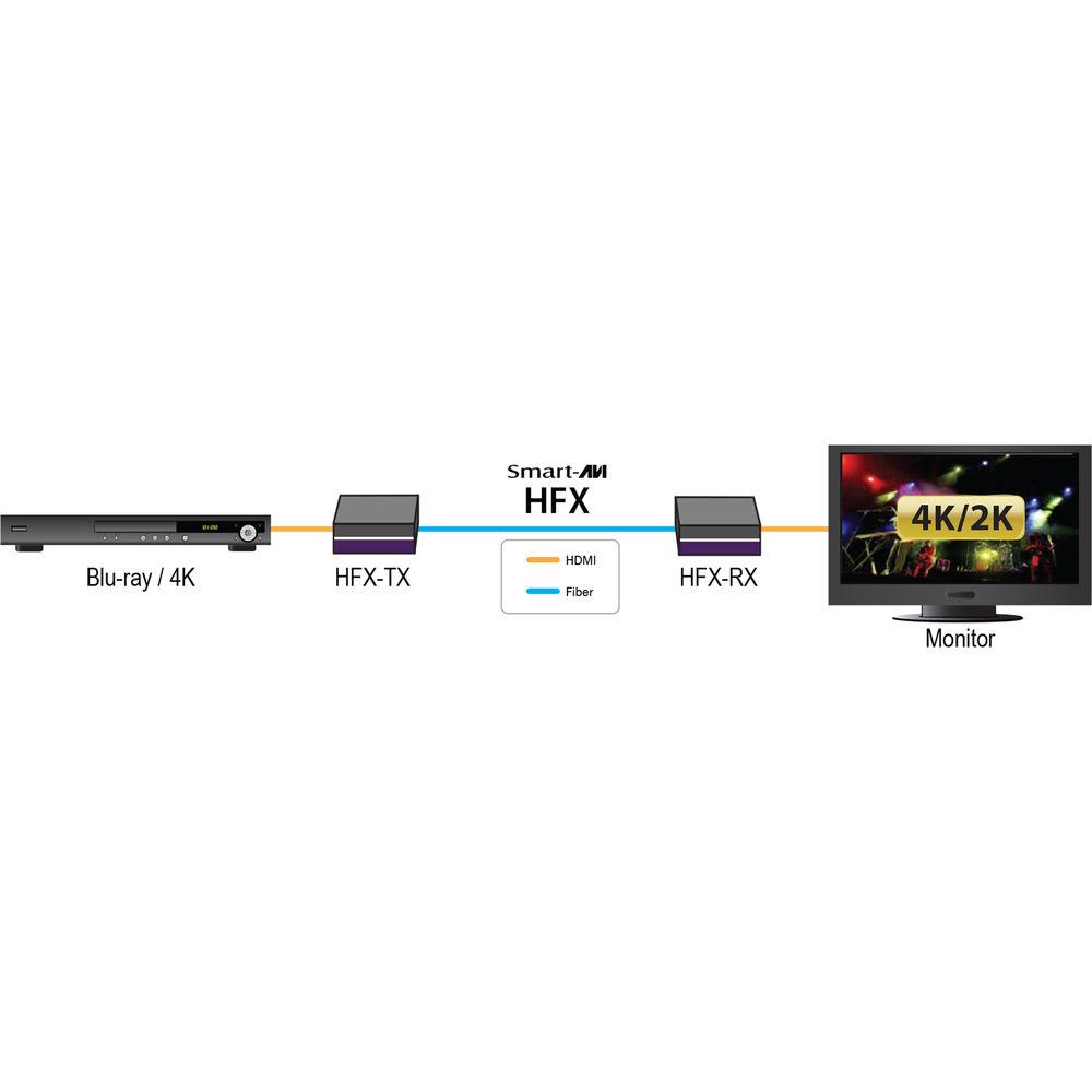 Smart-AVI HDMI 4K Multi-Mode Fiber Optic Extender Transmitter & Power Supply