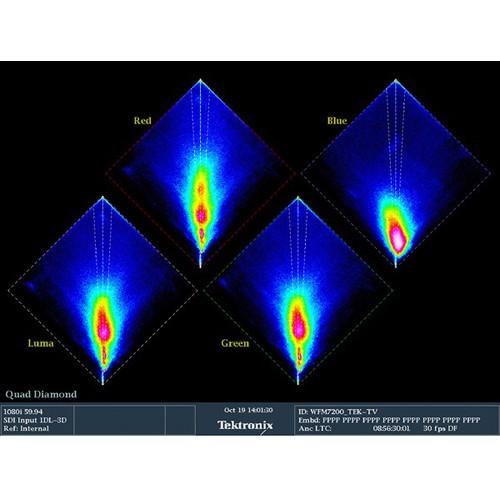 Tektronix Multi-Format Waveform Monitor with Integrated Display