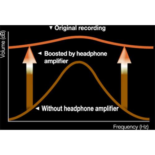 ASUS Xonar U7 MKII 7.1 USB Soundcard and Headphone Amplifier
