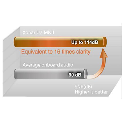 ASUS Xonar U7 MKII 7.1 USB Soundcard and Headphone Amplifier, ASUS, Xonar, U7, MKII, 7.1, USB, Soundcard, Headphone, Amplifier