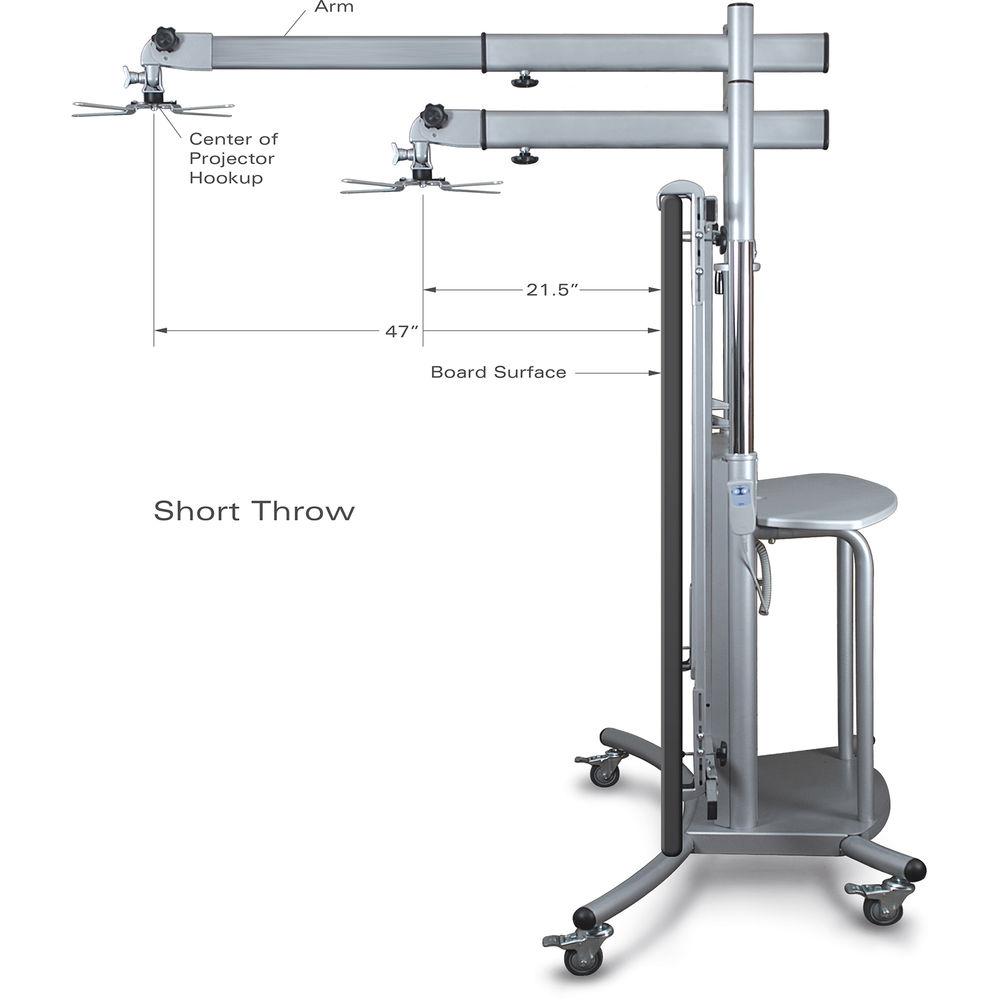 Balt iTeach Mobile Electric Interactive Whiteboard Stand with Short Throw Arm