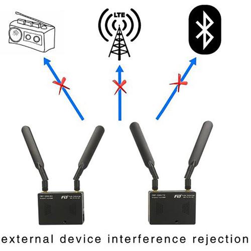 FeiDu HDMI Wireless Video Transmitter