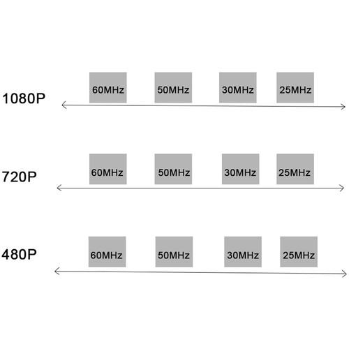 FeiDu HDMI Wireless Video Transmitter