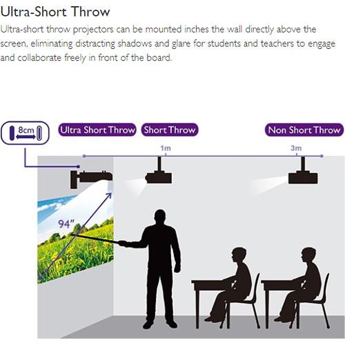 BenQ LH890UST 1080p 4000-Lumen Interactive Ultra-Short Throw Laser Projector