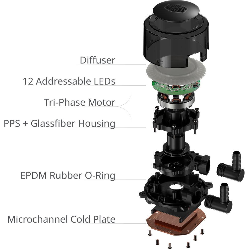 Cooler Master MasterLiquid ML360R RGB Liquid CPU Cooler