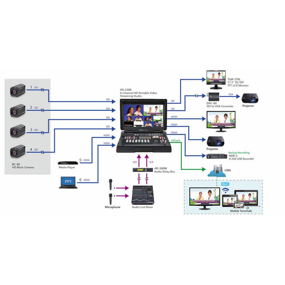 Datavideo HS-1300 6-Channel HD Portable Video Streaming Studio