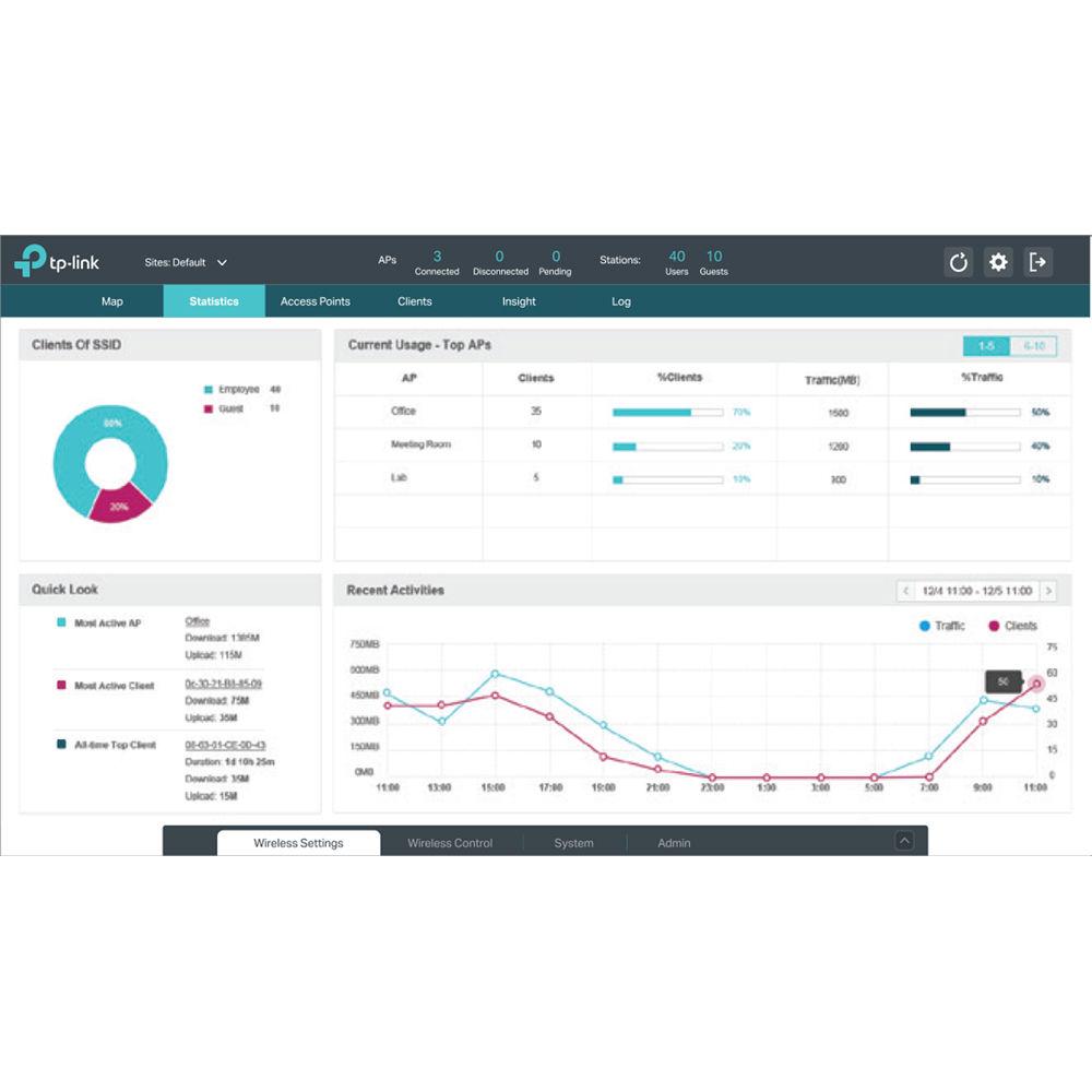 TP-Link EAP225 Wireless-AC1200 Dual-Band Gigabit Ceiling Mount Access Point