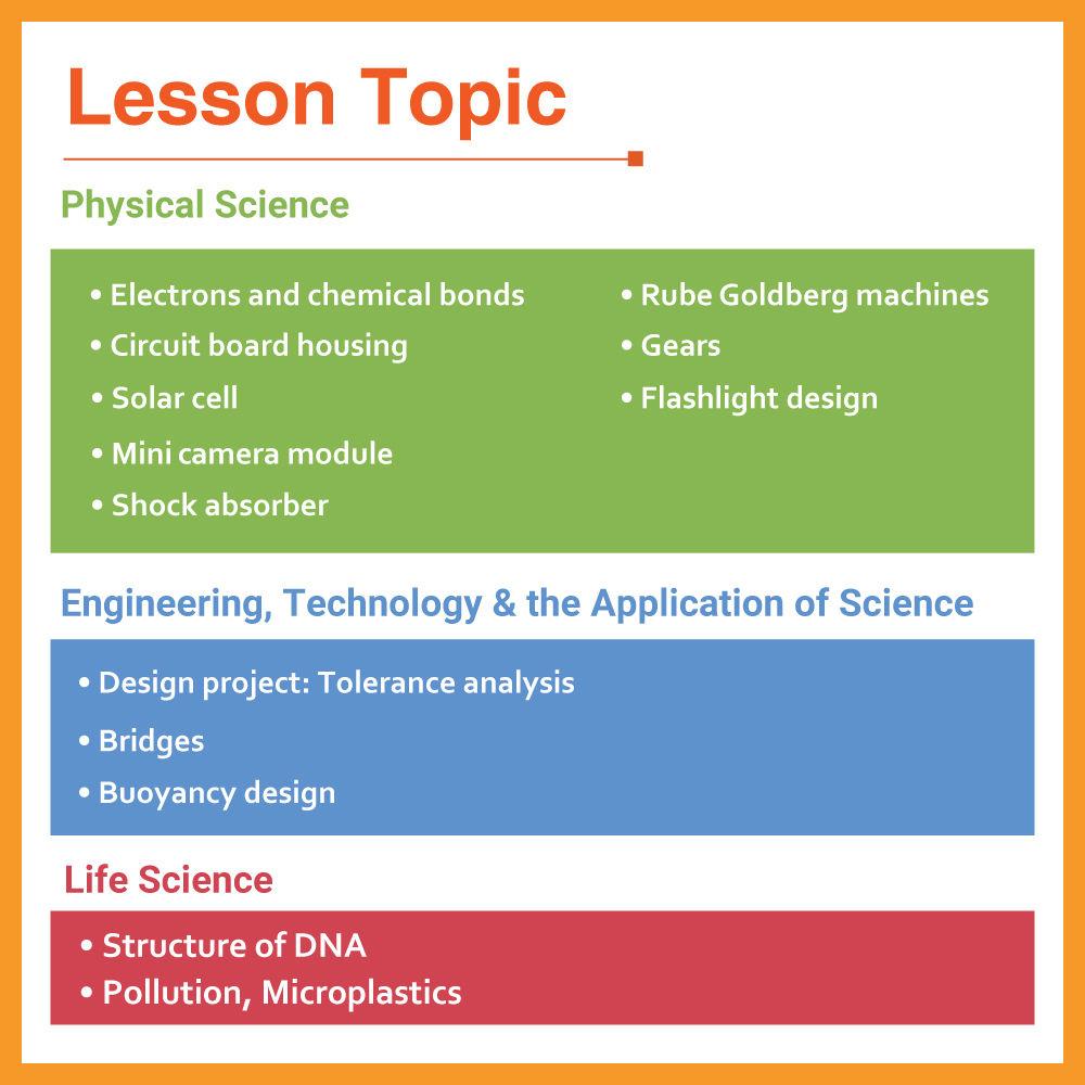 XYZprinting Grades 9-12 STEAM Curriculum 1-Year Subscription