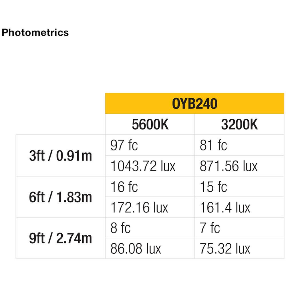 ikan Onyx 240 Bi-Color On-Camera LED Light