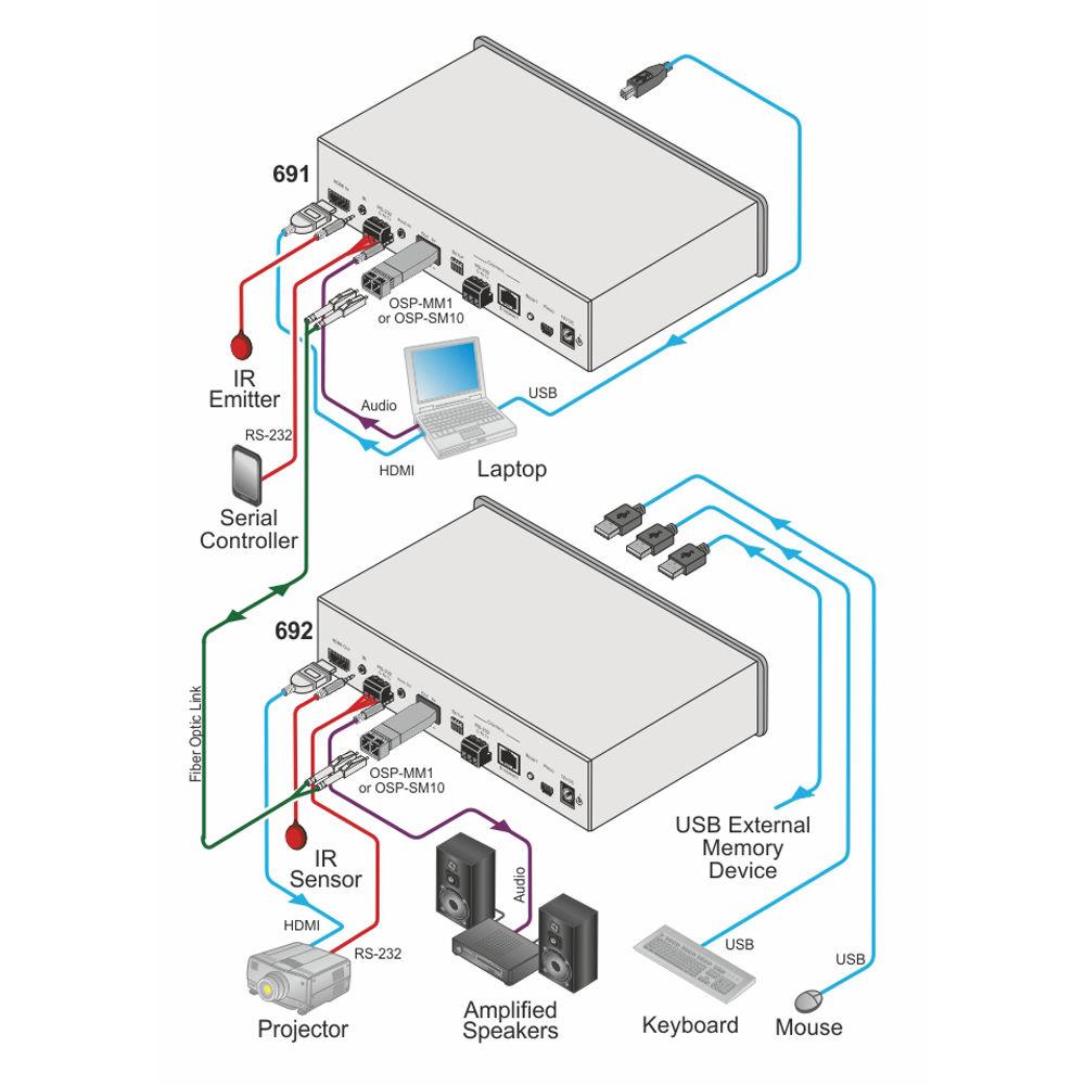 Kramer SFP Single-Mode 1310nm 10G Fiber Transceiver