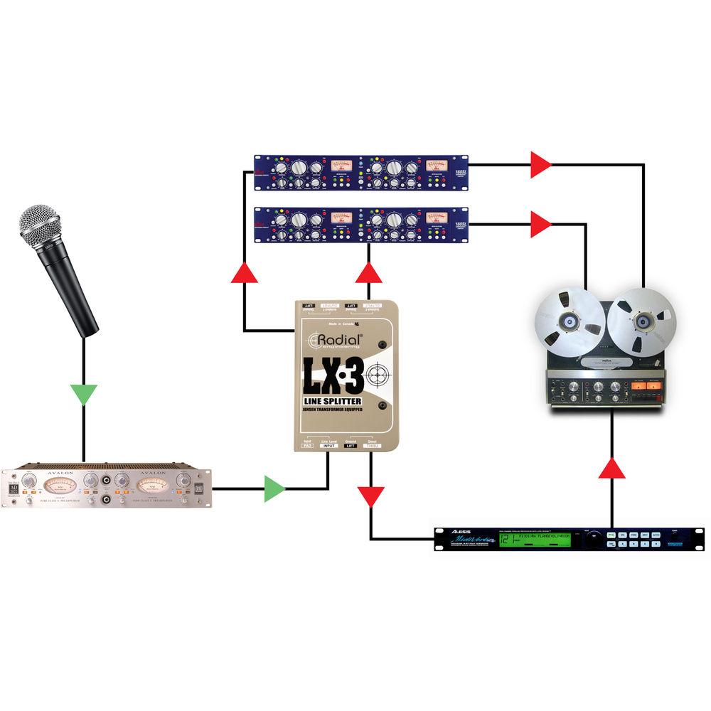 Radial Engineering LX-3 Passive Line Splitter and Attenuator