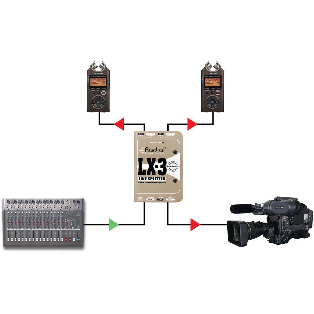 Radial Engineering LX-3 Passive Line Splitter and Attenuator