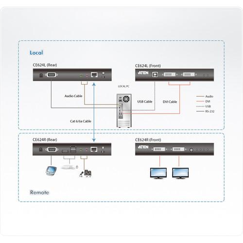 ATEN USB DVI Dual View HDBaseT 2.0 KVM Extender
