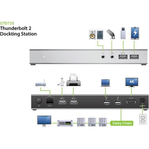 IOGEAR Thunderbolt 2 Docking Station Bundle