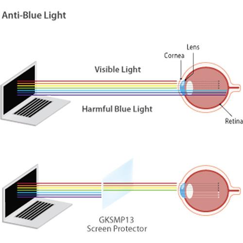 IOGEAR Thunderbolt 2 Docking Station Bundle