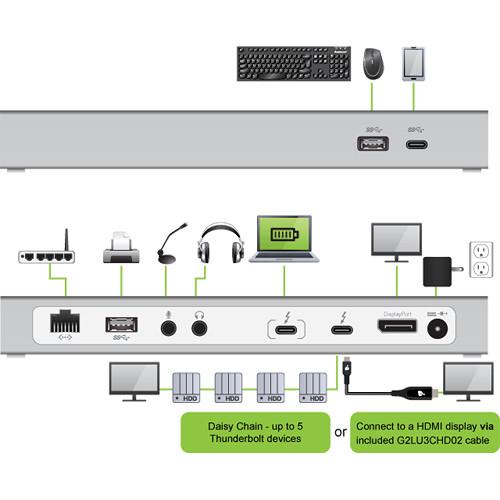 IOGEAR Thunderbolt 3 Dock Pro with Dual 4K Video Kit
