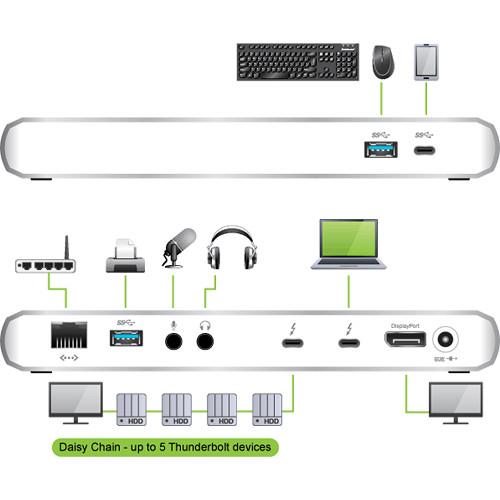 IOGEAR Thunderbolt 3 Quantum Docking Station with Extra Ports
