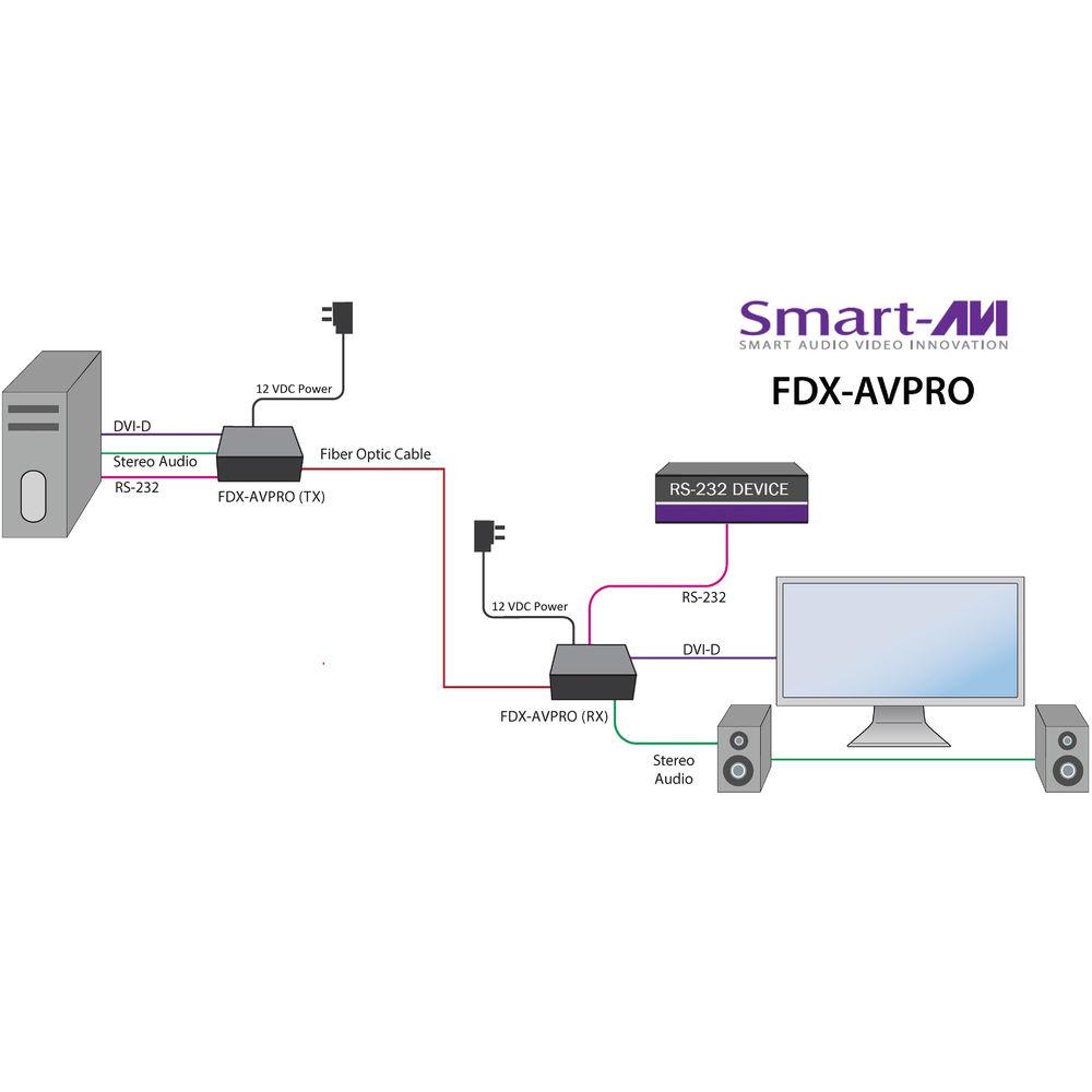 Smart-AVI Full HD DVI-D Fiber Optic Extender
