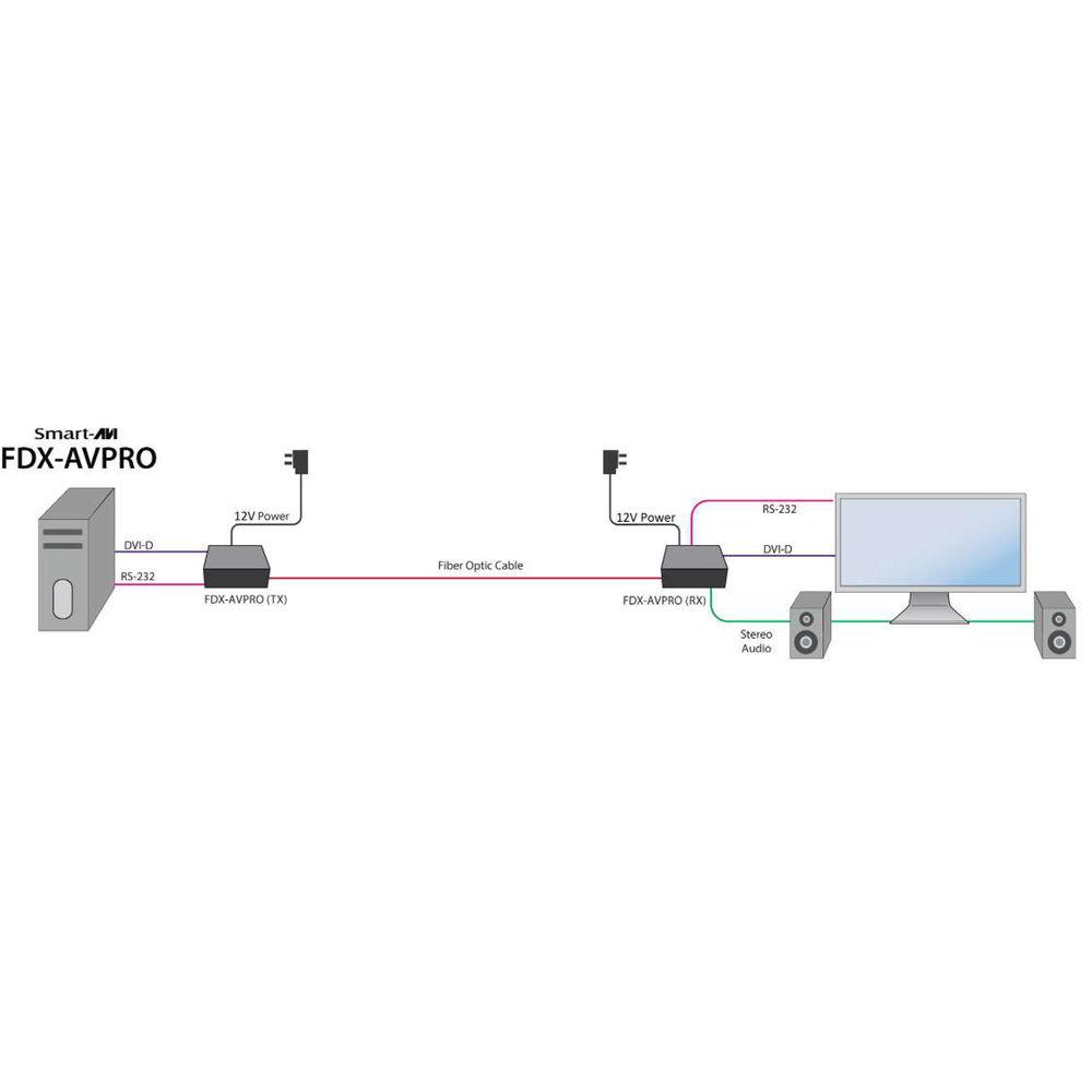 Smart-AVI Full HD DVI-D Fiber Optic Extender