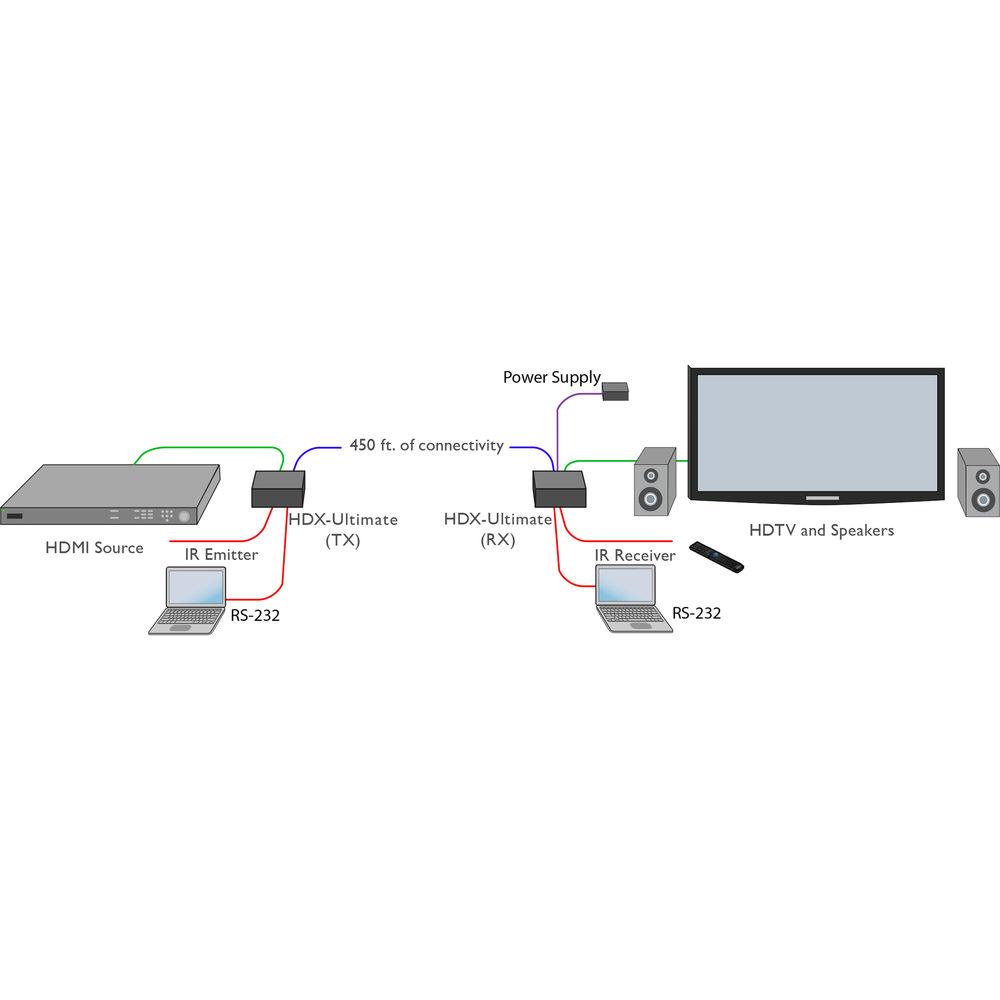 Smart-AVI HDX-Ultimate HDMI HDBaseT over Cat5e 6 Extender Set with PoE