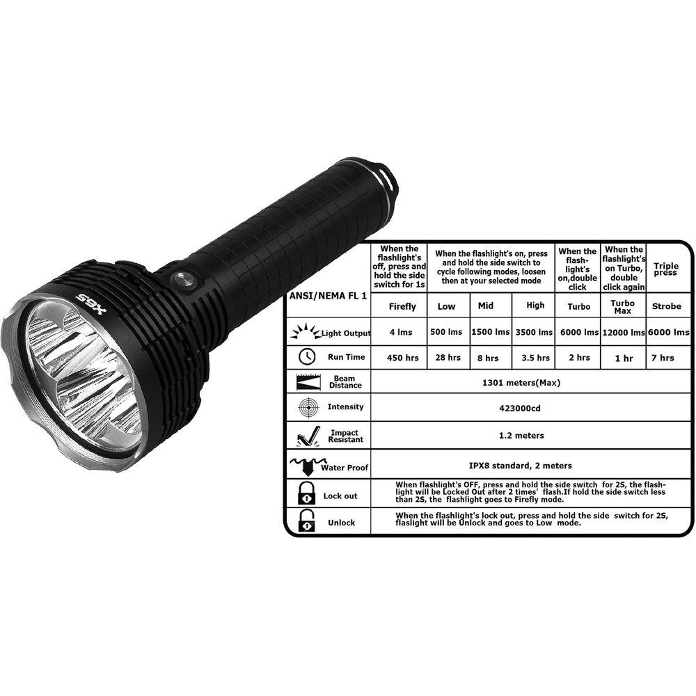 Acebeam X65 LED Flashlight, Acebeam, X65, LED, Flashlight
