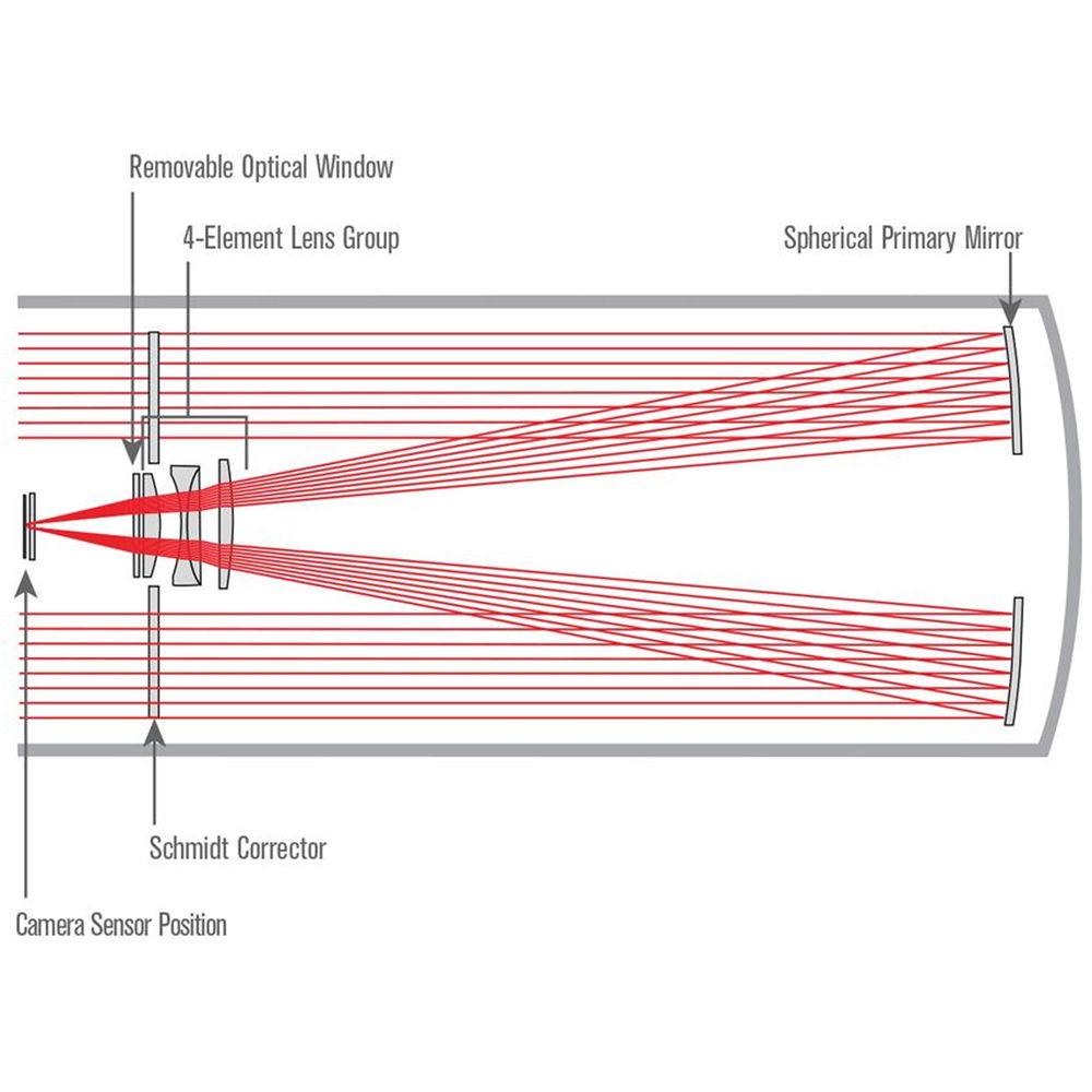 Celestron 14" f 2.2 Rowe-Ackermann Schmidt Astrograph