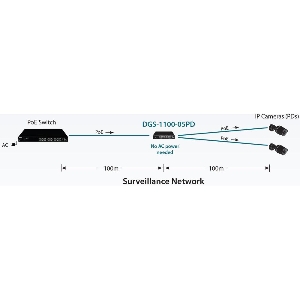 D-Link Smart Managed PoE-Powered 5-Port Gigabit Switch