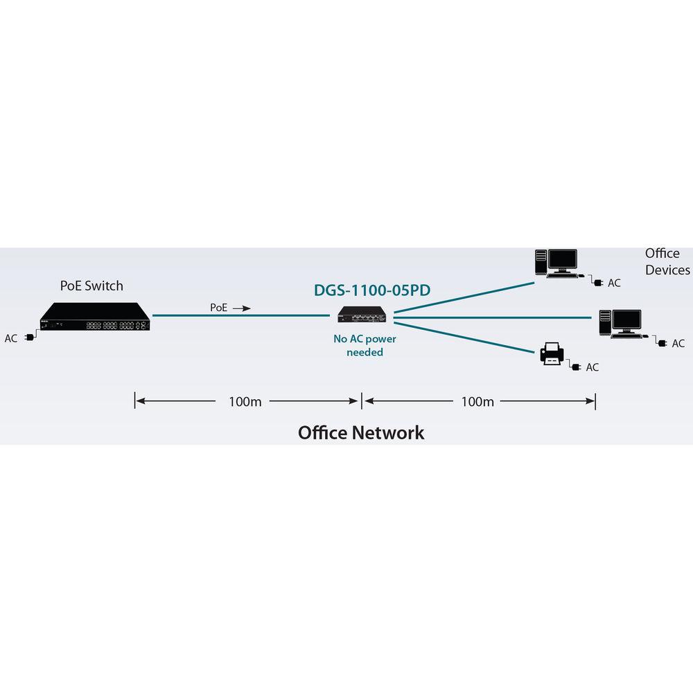 D-Link Smart Managed PoE-Powered 5-Port Gigabit Switch
