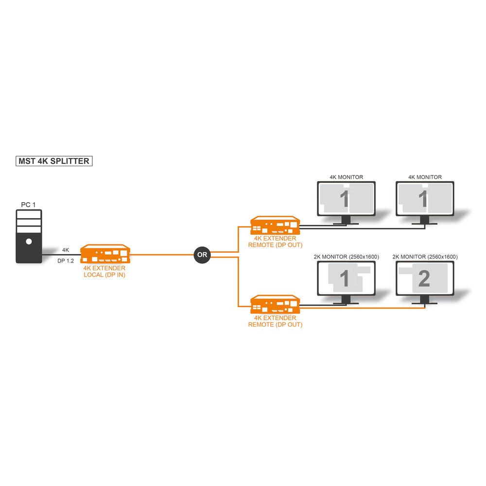 KVM-TEC UVX1 Ultraline 4K IP Transmitter