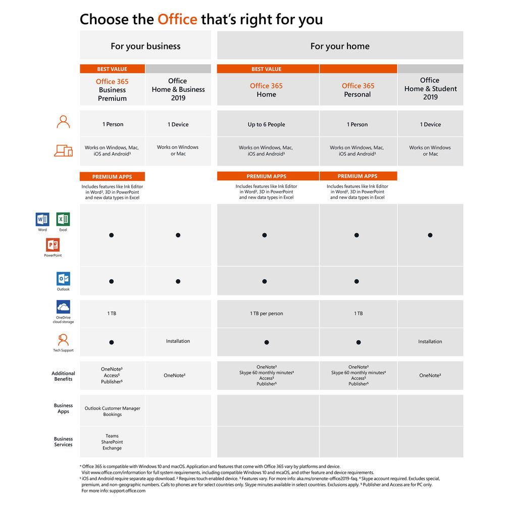 Microsoft Office 365 Business Premium