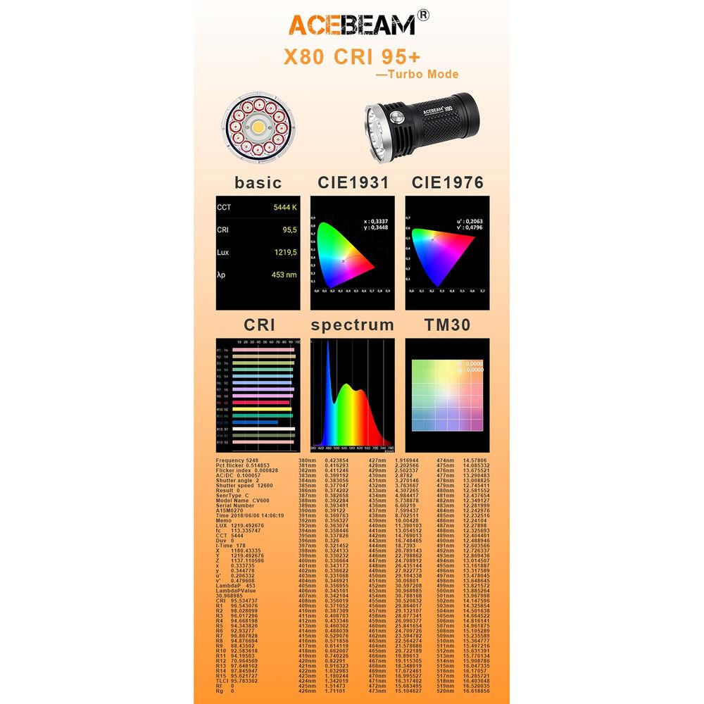 Acebeam X80-CRI LED Flashlight