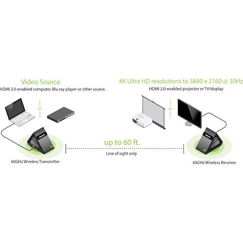IOGEAR GW4K30GH60 HDR 4K UHD Wireless HDMI Extender, IOGEAR, GW4K30GH60, HDR, 4K, UHD, Wireless, HDMI, Extender