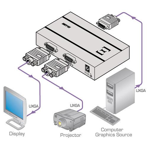 Kramer 1:2 Computer Graphics Video Distribution Amplifier