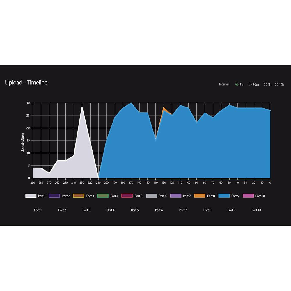 Netgear Nighthawk SX10 10-Gigabit Multi-Gigabit Gaming Switch