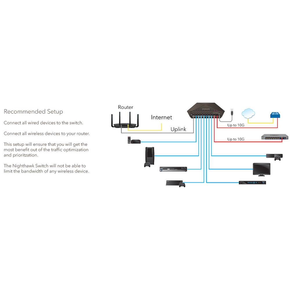 Netgear Nighthawk SX10 10-Gigabit Multi-Gigabit Gaming Switch