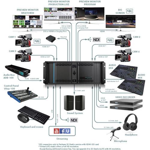 Reckeen Additional 3D Studio License Upgrade Key