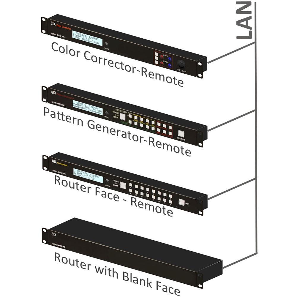 SERIAL IMAGE Mainframe Router with Blank Face for SIX Platform