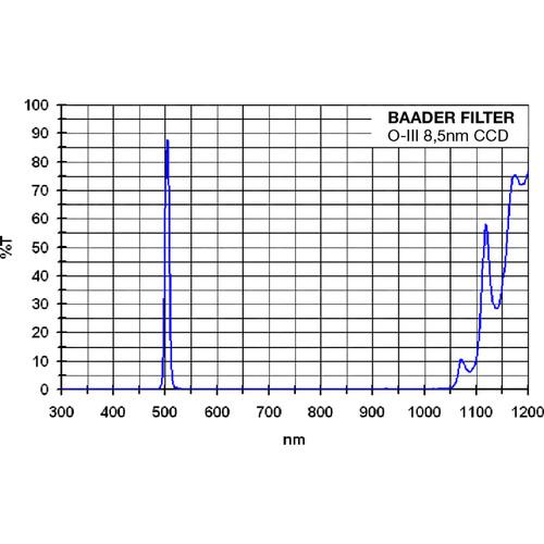 Alpine Astronomical Baader 8.5nm Oxygen-III Enforced-Narrowband CCD Imaging Filter