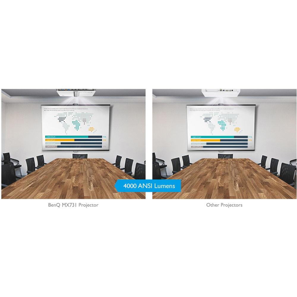 BenQ MX731 4000-Lumen XGA DLP Projector