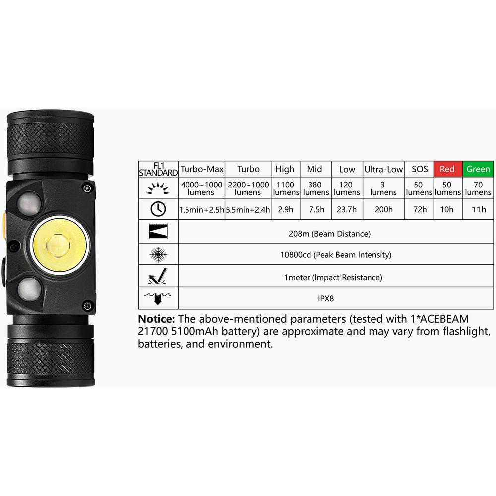 Acebeam H30 Multi-Color Rechargeable LED Headlamp