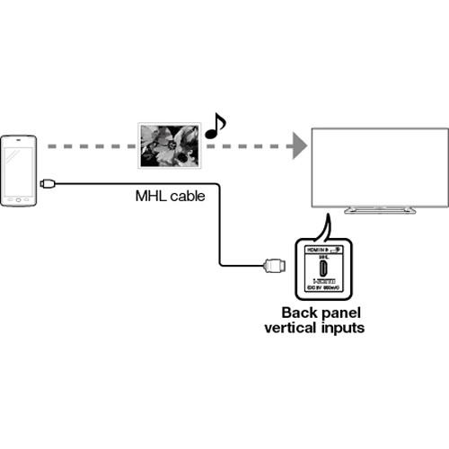 Sharp PN-LE901 90" Class Full HD Commercial LED TV