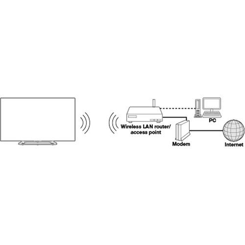 Sharp PN-LE901 90" Class Full HD Commercial LED TV