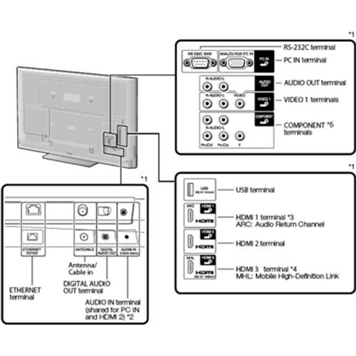 Sharp PN-LE901 90" Class Full HD Commercial LED TV