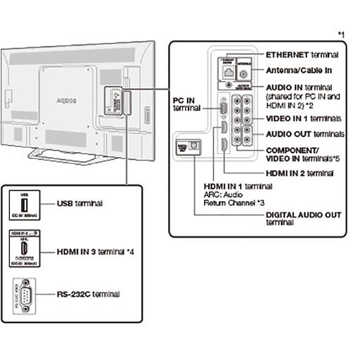 Sharp PN-LE901 90" Class Full HD Commercial LED TV