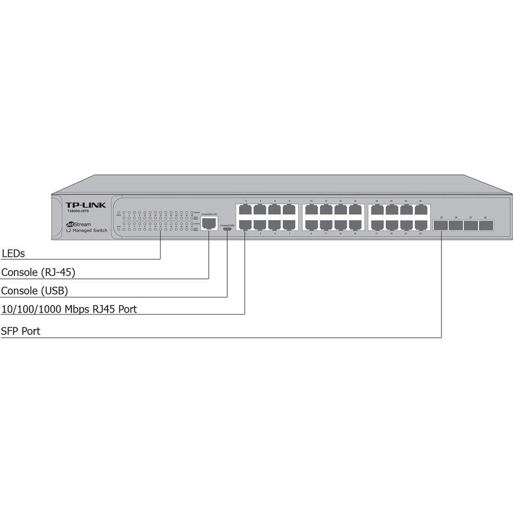 TP-Link T2600G-28MPS JetStream 24-Port Gigabit L2 Managed Switch with 4 SFP Slots