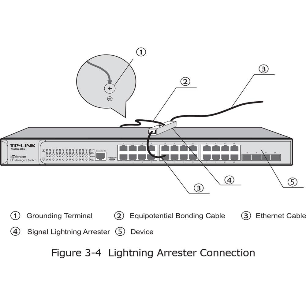 TP-Link T2600G-28MPS JetStream 24-Port Gigabit L2 Managed Switch with 4 SFP Slots