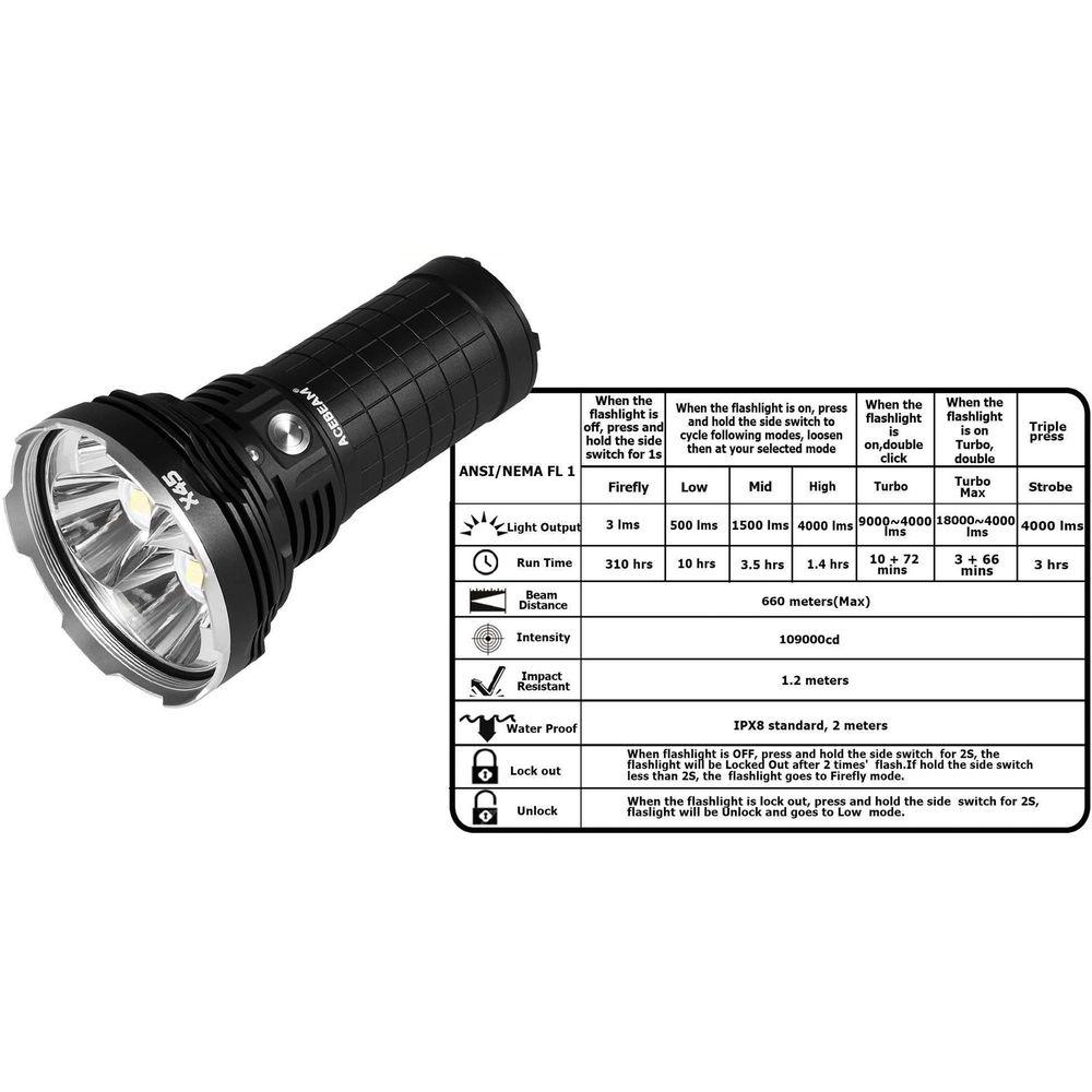 Acebeam X45 XHP70.2 Version LED Flashlight